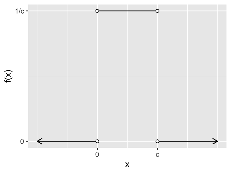 probability density function for X