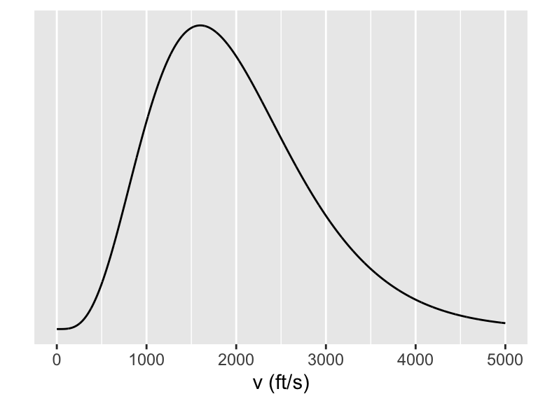 Nail gun velocity distribution